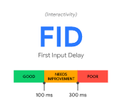 First Input Delay