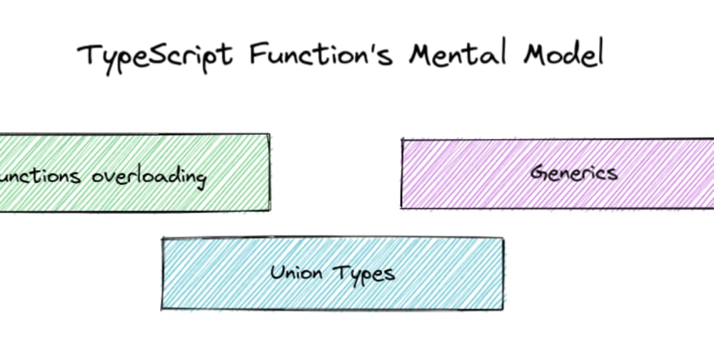 Overloading TypeScript Functions -- Visual Studio Magazine