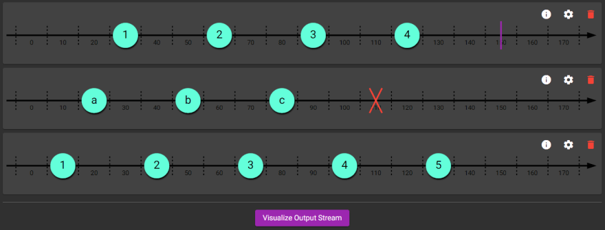 Example input nodes for visualizing RxJS operators