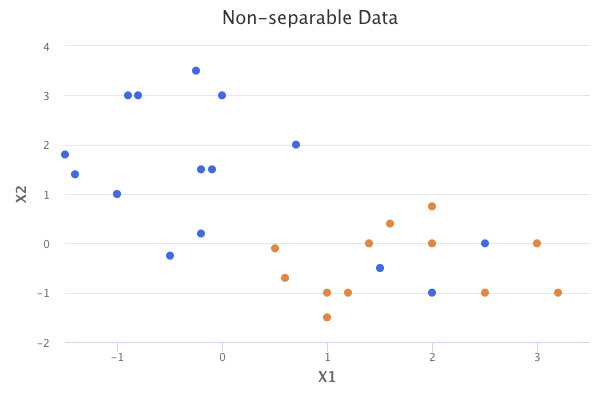 non-separable-data.png