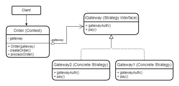 strategy