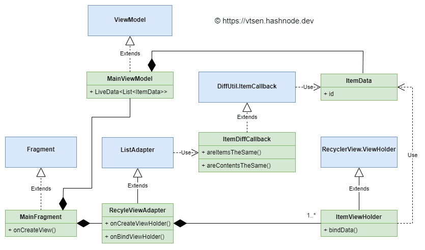 Android_RecycleView_Adapter_Class_Diagram.drawio.png