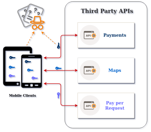 Мобильное api