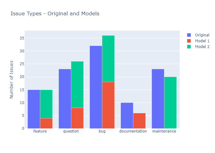 Plotly Bar Chart Hover Text Chart Examples