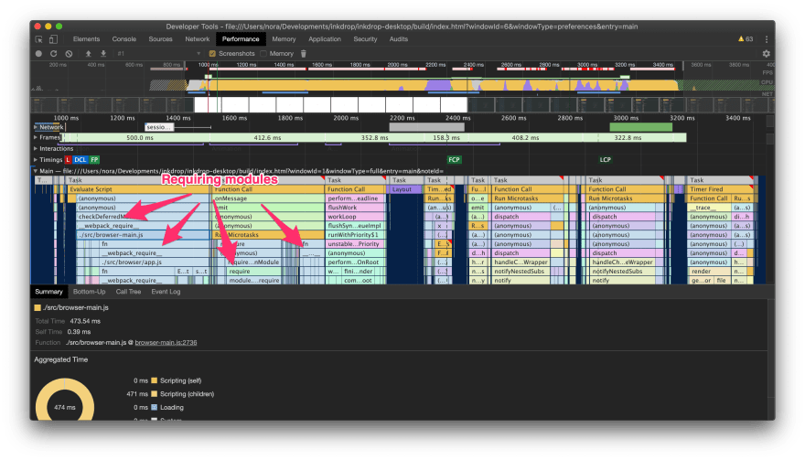 Performance analysis