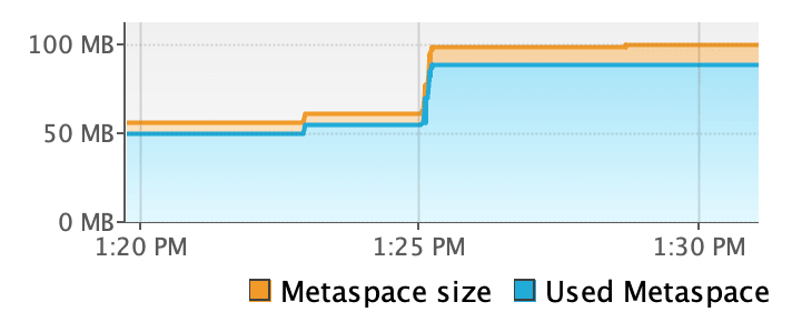 metaspace after deployment
