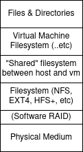 docker for mac slow ext4 partition