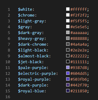 Colour palette after adding new colours.