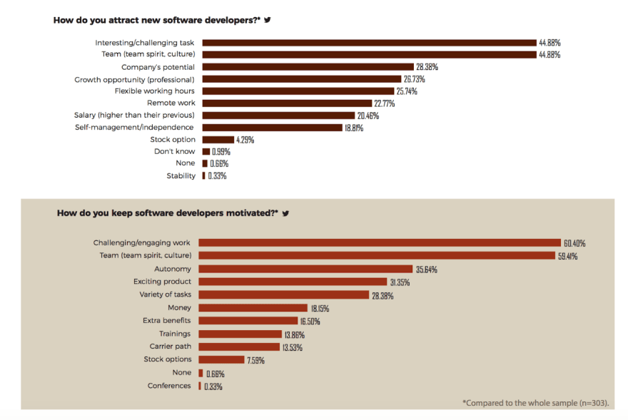 tacktics to attract software developers