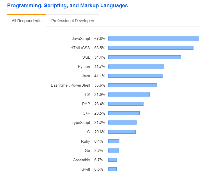 Øl Egern Læring Top Javascript Frameworks for Front End Development in 2020 - DEV Community