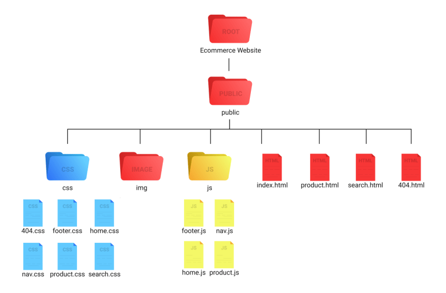 Folder Structure