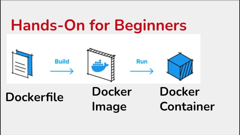 best Docker courses for developers