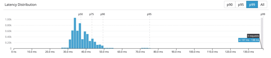 Exploring Vercel Analytics Using Next.js 10 and GTMetrix