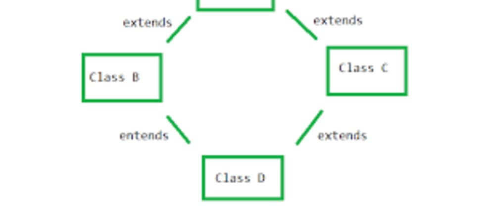 Java - Multiple inheritance 