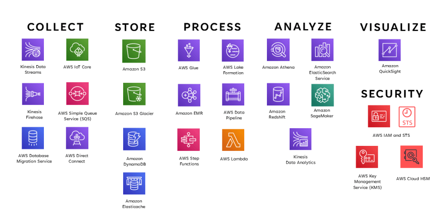 AWS-Certified-Data-Analytics-Specialty Deutsch Prüfung