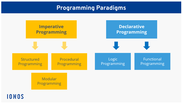 paradigms.png
