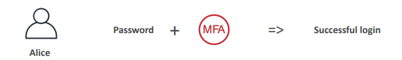 MFA