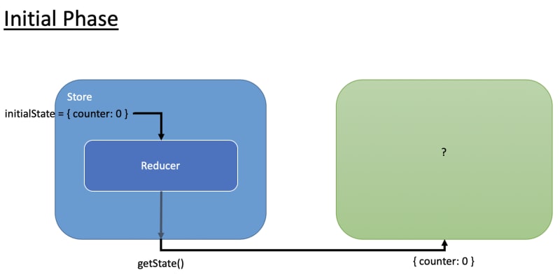 redux-init