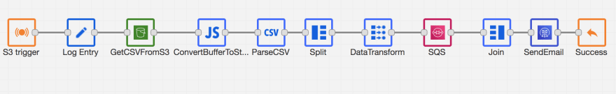 Kumologica Batch process flow