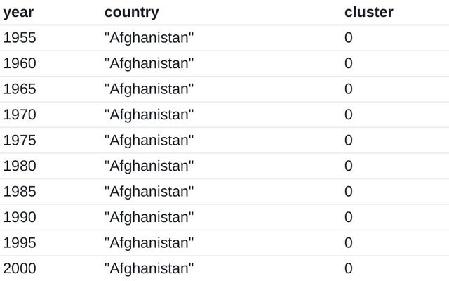 Introduction to D3.js