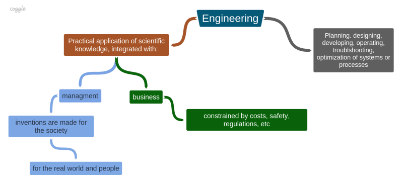 Engineering