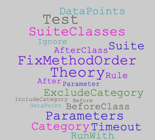 junit 5 annotations