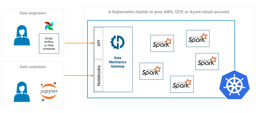 easyvpn config multiple duplicate networks