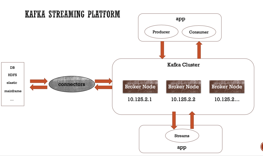 Kafka Overview