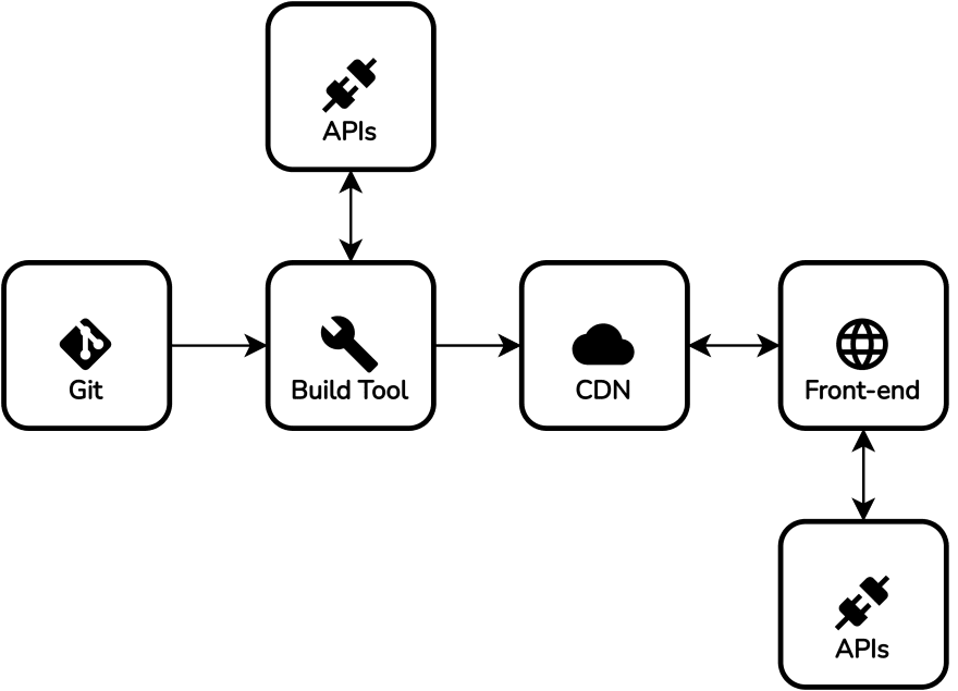 Gitlab Api List All Commits