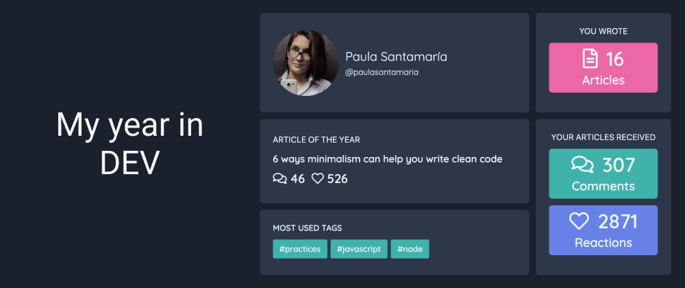 Your year in DEV - Check your stats!