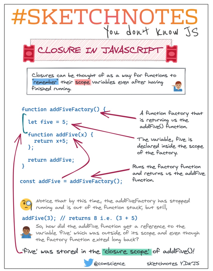 you dont know js scope closure