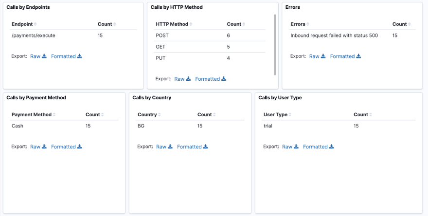 issue #5 root cause