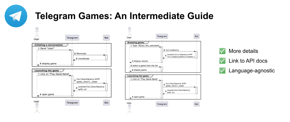 Cover image for Telegram Games: An Intermediate Guide