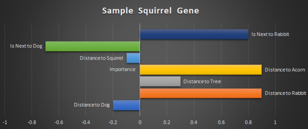 Cover image for Breeding Attack Squirrels in F#