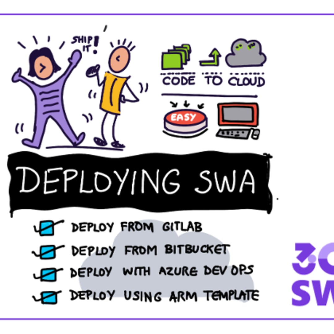 22: E2E Development & SWA