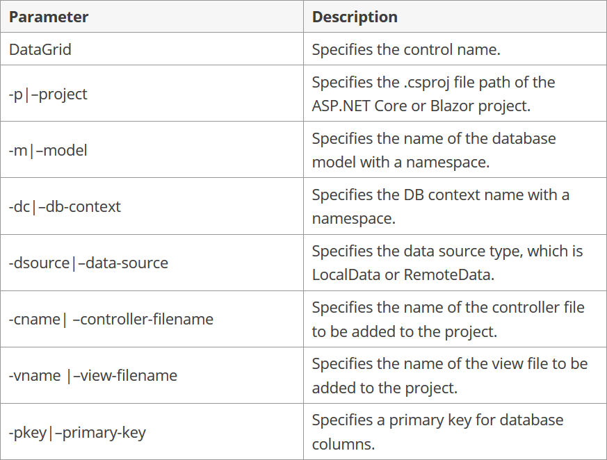 scaffolding command parameters