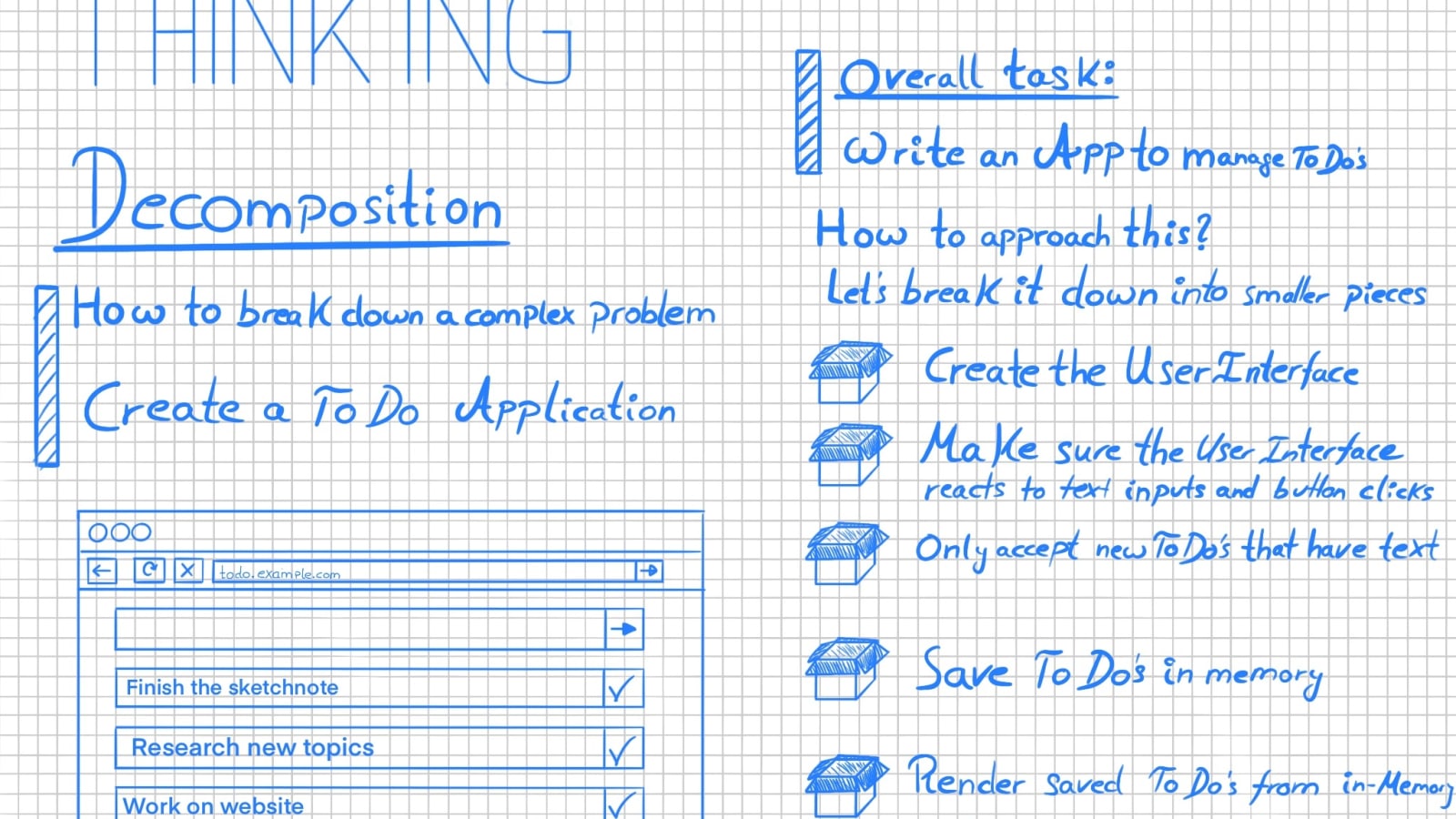 Computational Thinking Decomposition Dev Community