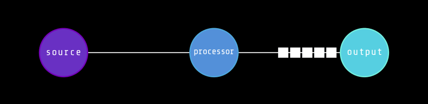 Cloud Native Patterns Illustrated: Fan-in and Fan-out