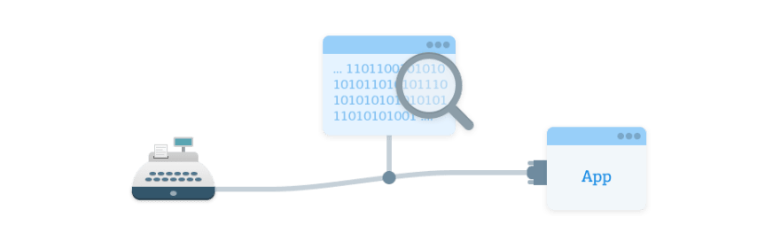 Test and analyze COM port data