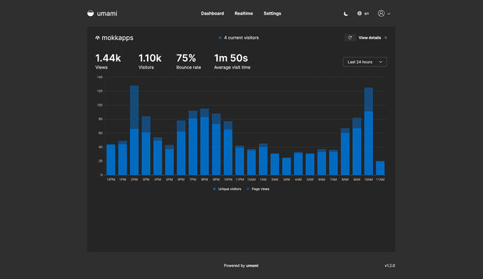 Umami Dashboard