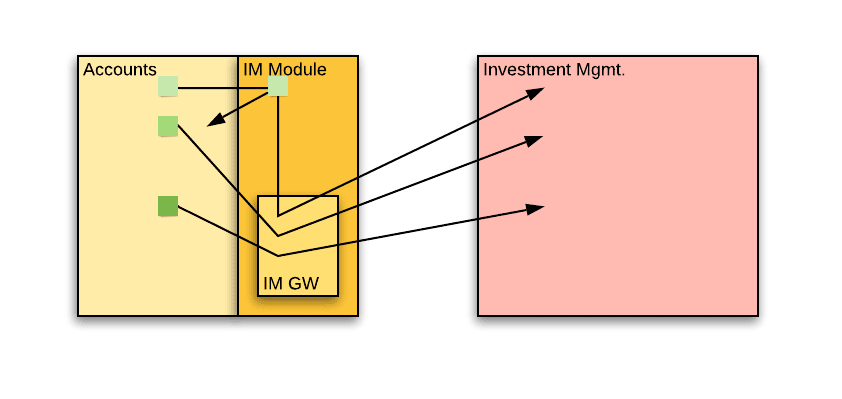 IM Module