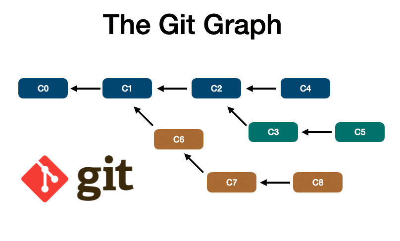 Git graph. Git блокировка файлов.