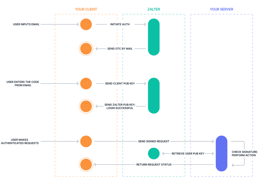 Zalter Diagram