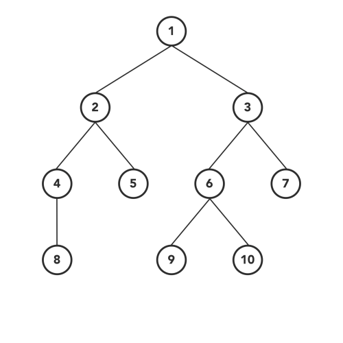 Depth first traversal of Binary Trees in Javascript - DEV Community