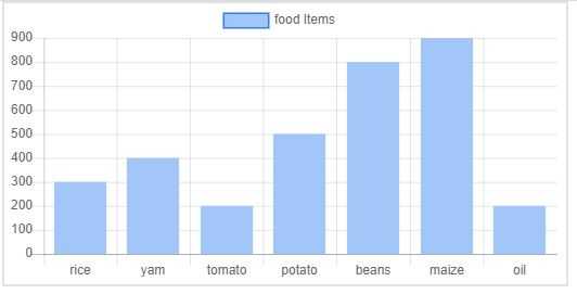 Bootstrap Charts