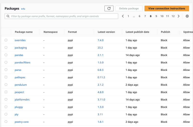 kyle-escosia-codeartifact-packages-installed