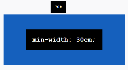 The Difference Between Css Width, Min-Width, And Max-Width Property - Dev  Community