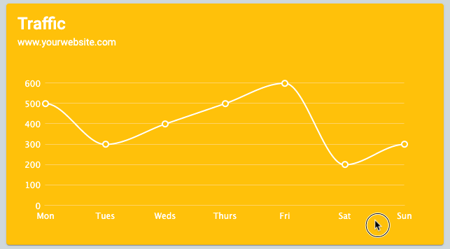 Angular Line Chart