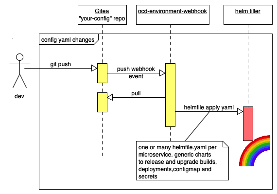 sequence diagram