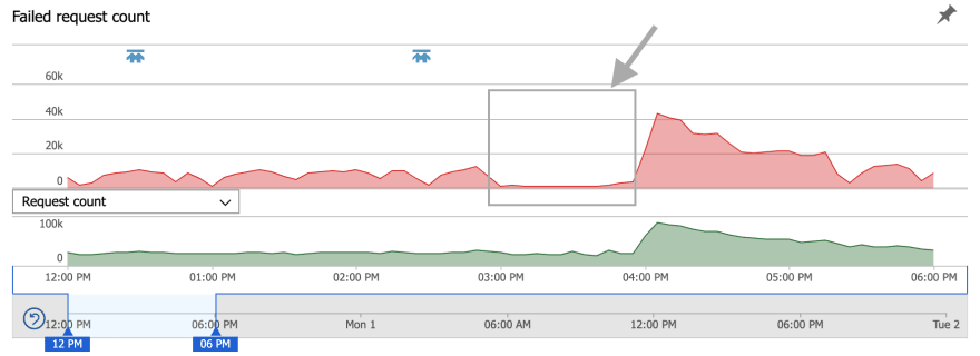 postgres on update cascade